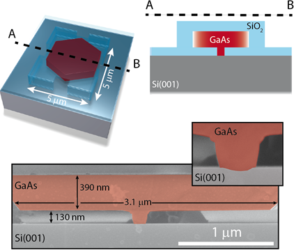 III-V optoelectronic devices on a Si platform