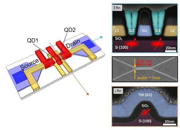 Silicon spin qubits