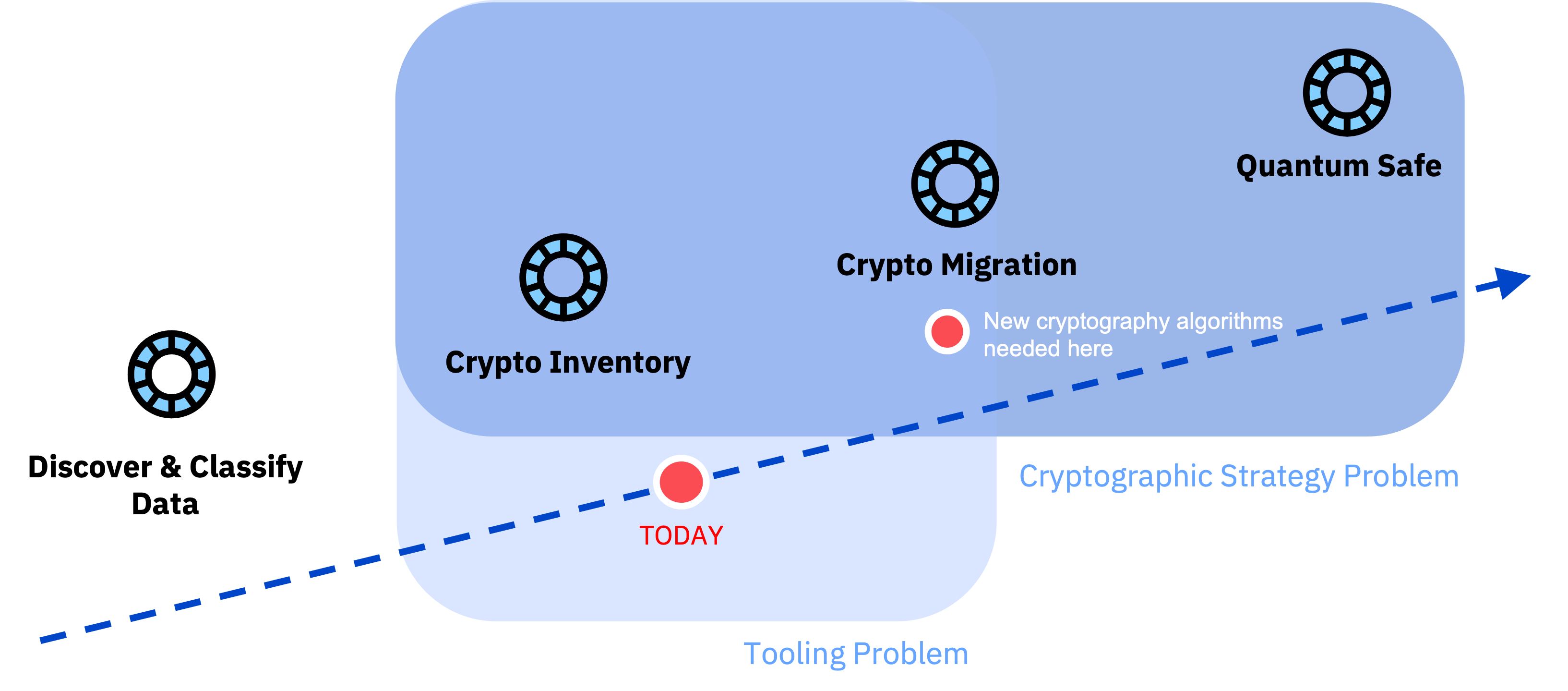 Solved Exercise 1. (Candidate Encryption Schemes) Let se be